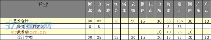 ѧ2014ʡרҵƻ