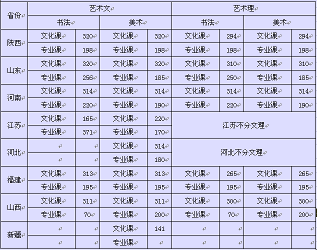 <a href=http://www.51meishu.com/school/613.html target=_blank class=infotextkey>ͨѧѧԺ</a>2014רҵ¼ȡ