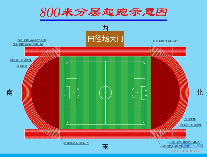 λ