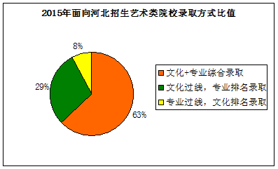 2016ӱʡ࿼ѡУԺУ
