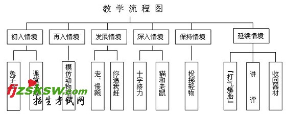 2010教师资格证认定小学体育说课:你追我赶