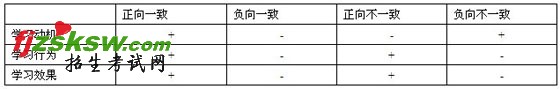 2010ʦʸСѧٵ