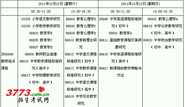 Ĵ201110½ʦʸѧͽѧʱ