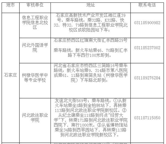 河北省教师资格考试报名确认点公布