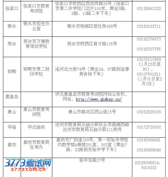 河北省教师资格考试报名确认点公布