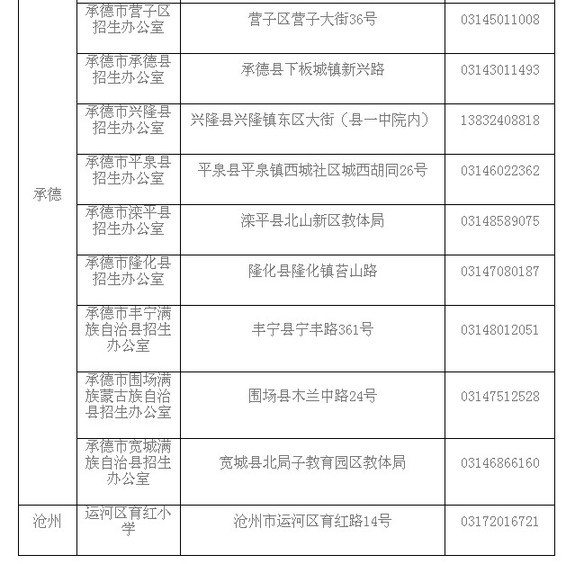 河北省教师资格考试报名确认点公布