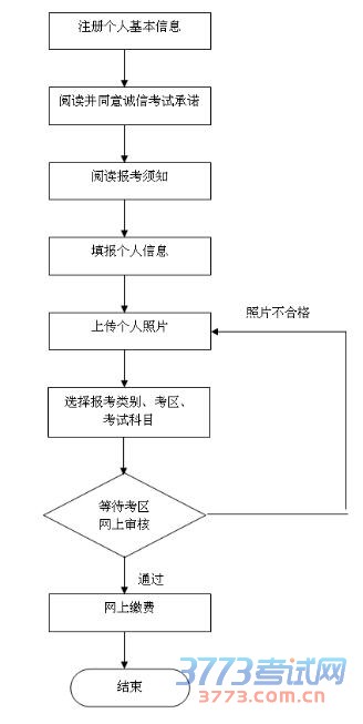 2016上半年北京教师资格证考试公告