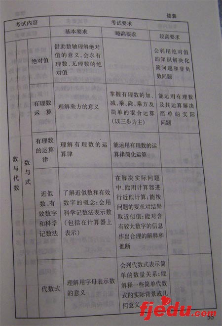 2008걱п˵--ѧ