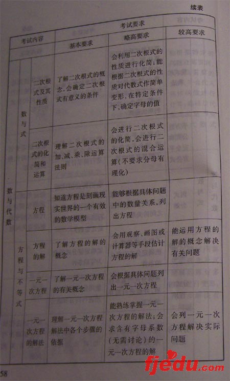 2008걱п˵--ѧ