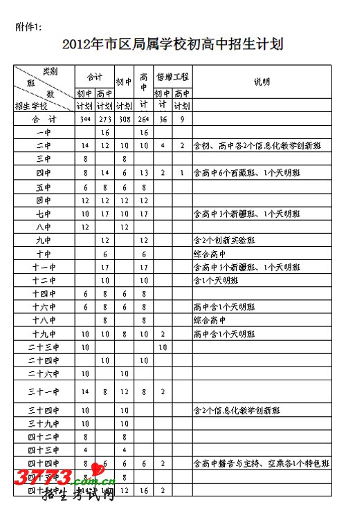 郑州市教育局关于下达2012年市区普通中小学招生计划的通知
