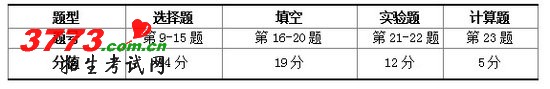 2012ʡпѧԾ