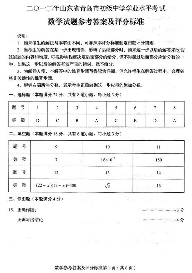 2012ɽʡൺпѧԾ .doc-www.2exam.com 3773