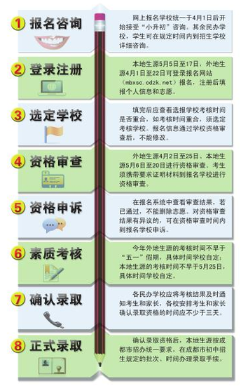 成都17所民办校网上报名 “小升初”或面试(图)