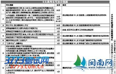 泉州2013年中考和普高招生方案出台,新增两类照顾考生 泉州2013年中考和普高招生方案出台,新增两类照顾考生