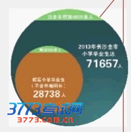 长沙中考中招政策微调 公办学校新增长雅中学
