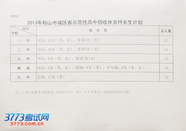 2013갰ɽгʡʾԸسʵʩ취
