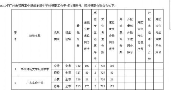 图示 图示