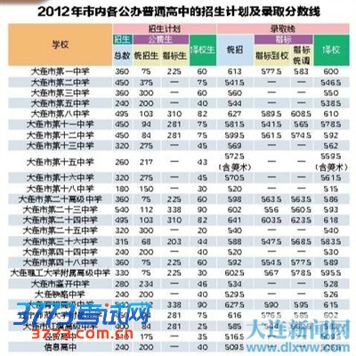 本报讯 昨天,市招生办就今年中招志愿填报、录取、二模成绩分数段、普高录取时加分、优先及降分政策、高中录取结果公布时间等进行了发布。