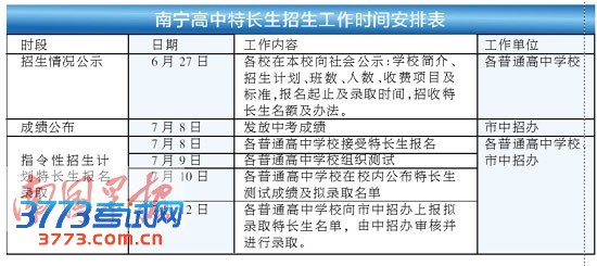 南宁22所高中拟招389名特长生 学生应该有的放矢