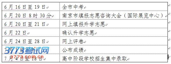 2013年南京中考日程安排