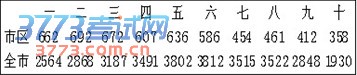 桂林中考成绩放榜 考生可通过电话提前查询成绩