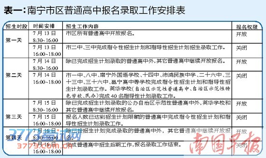南宁二中三中志愿13日填报 录取成绩最低A等以上