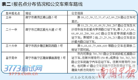 南宁二中三中志愿13日填报 录取成绩最低A等以上
