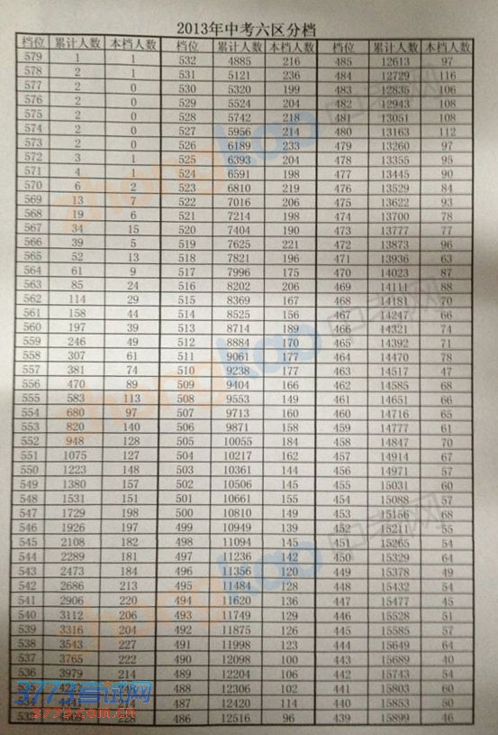 2013п1һ