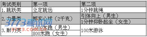 杭州中考体育项目