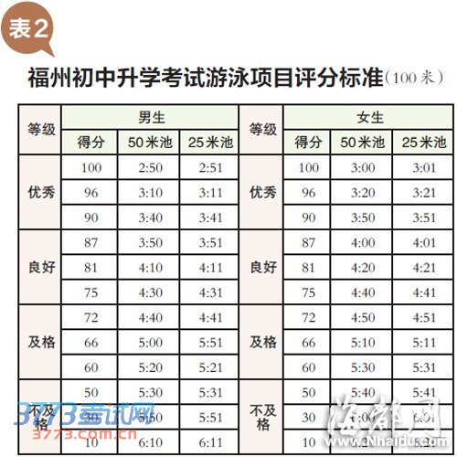 表二 表二