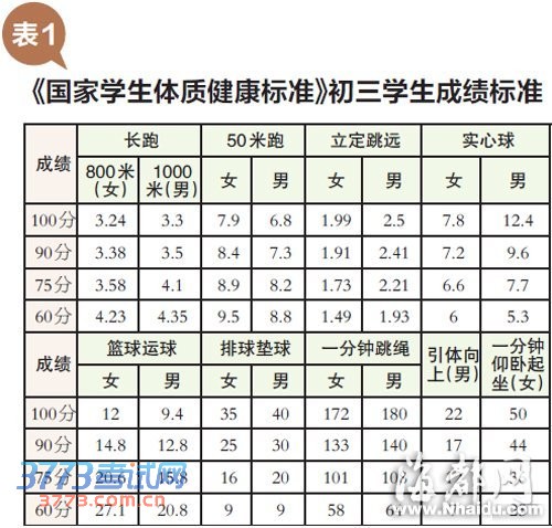 表一 表一