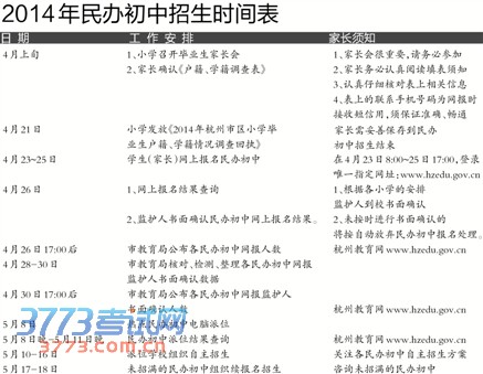 杭州民办初中招生首次网上报名 记者帮你梳理全流程 杭州民办初中招生首次网上报名 记者帮你梳理全流程