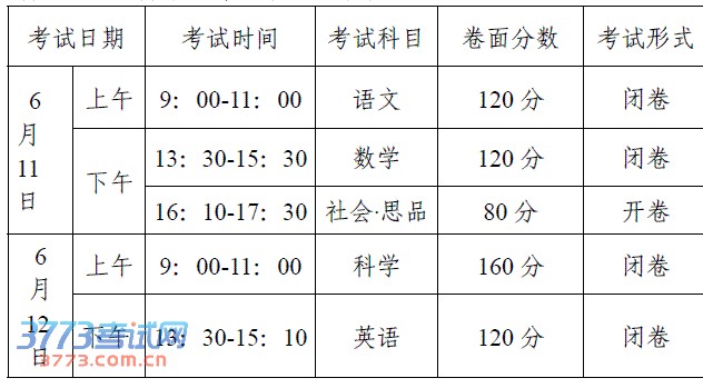 http://www.2exam.com/oldfjzskswAdmin/Admin_Index.asp