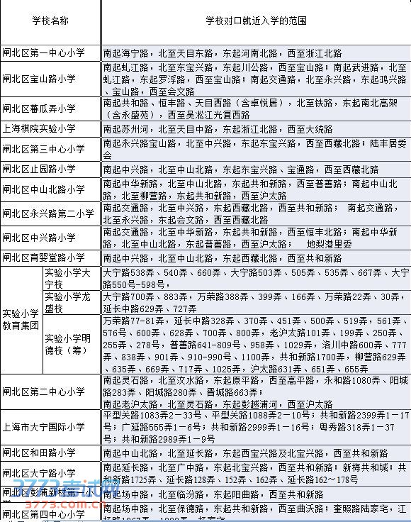 2014闸北区招生指南 对口小学初中大盘点