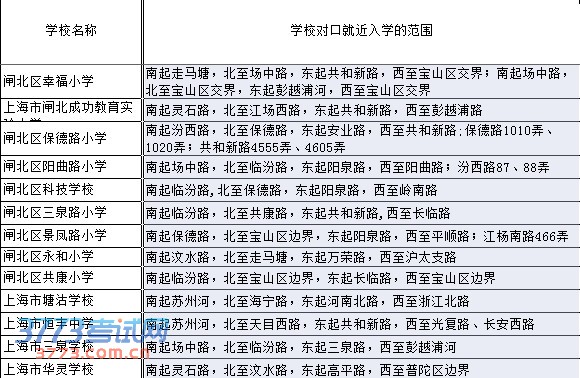 2014闸北区招生指南 对口小学初中大盘点