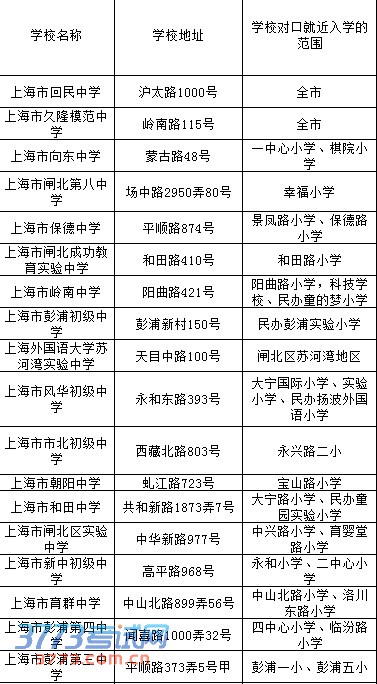 2014闸北区招生指南 对口小学初中大盘点