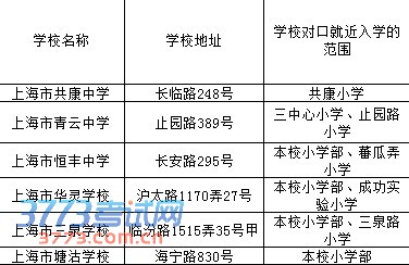 2014闸北区招生指南 对口小学初中大盘点