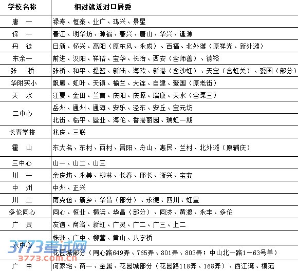 2014虹口区招生指南 对口小学初中大盘点