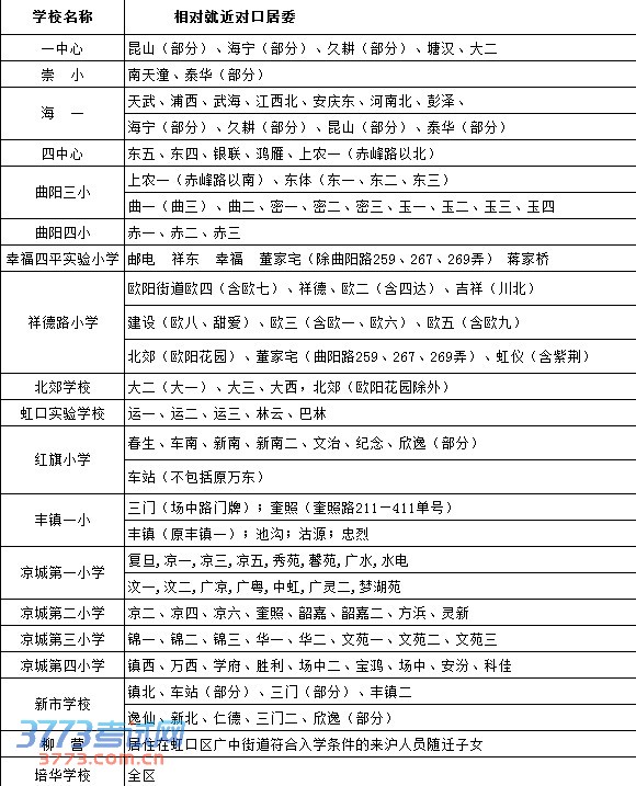 2014虹口区招生指南 对口小学初中大盘点