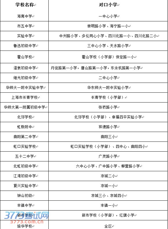 2014虹口区招生指南 对口小学初中大盘点