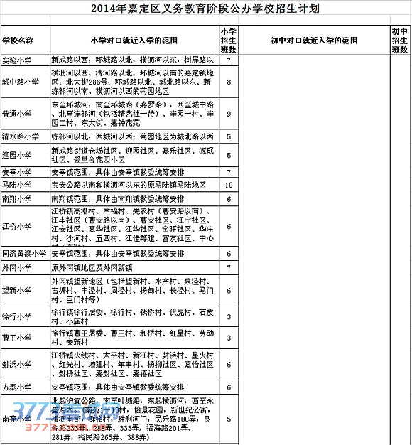 2014嘉定区招生指南 对口小学初中大盘点