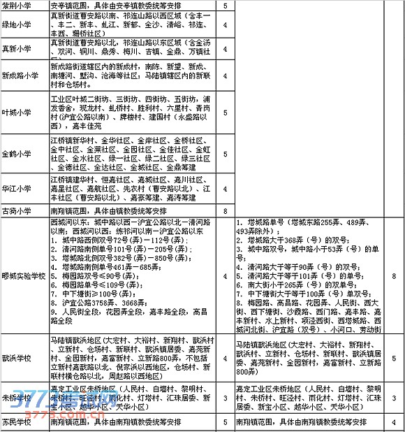 2014嘉定区招生指南 对口小学初中大盘点