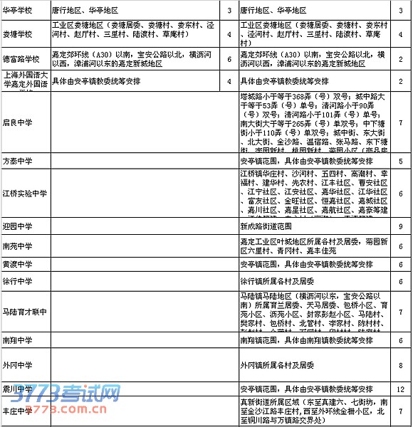 2014嘉定区招生指南 对口小学初中大盘点