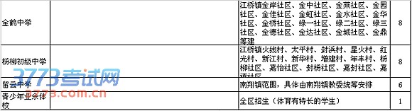 2014嘉定区招生指南 对口小学初中大盘点