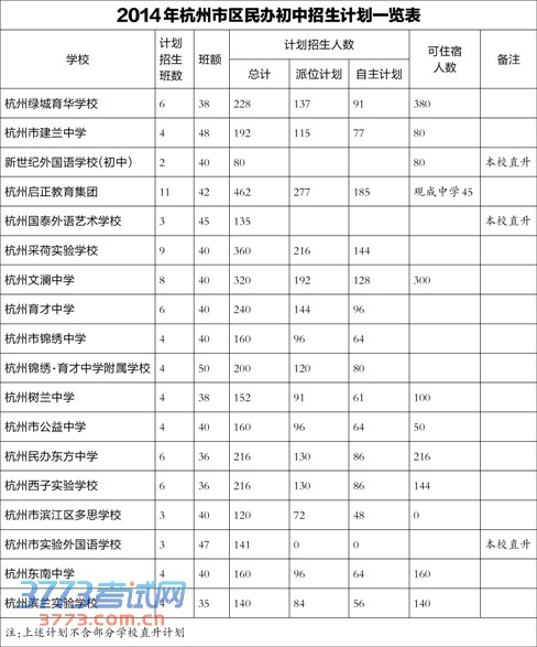 杭州民办初中面谈细则昨出炉 杭州民办初中面谈细则昨出炉