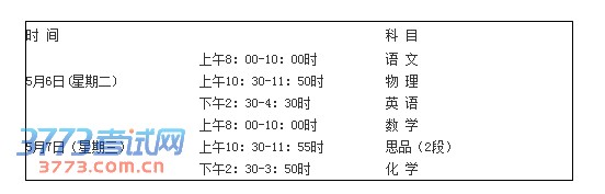 2014㶫пһģʱΪ567