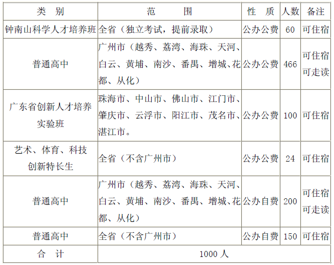 2014㶫ʵѧƻ
