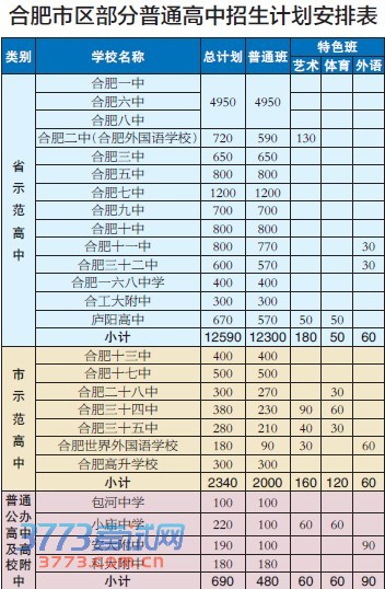 合肥市区普通高中今年计划招生18680人