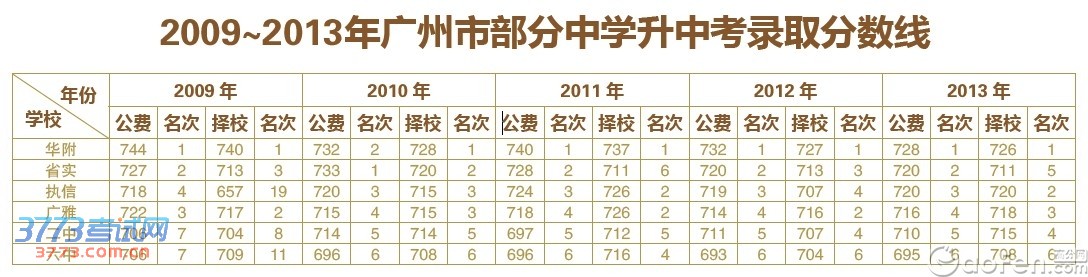 广州市执信中学2014年高中招生问答 广州市执信中学2014年高中招生问答