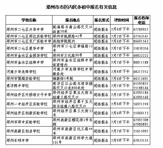 郑州市市区内民办初中报名有关信息(2)  郑州市市区内民办初中报名有关信息(2)